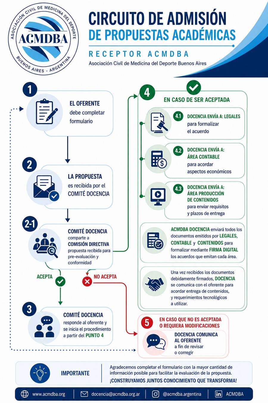 Admisión de Propuestas Académicas